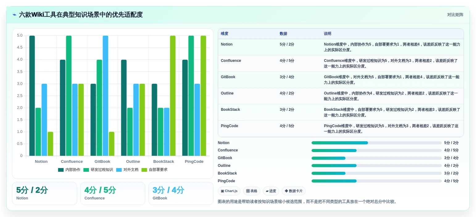 2026年效率革命:6款顶级在线wiki系统工具全面对比
