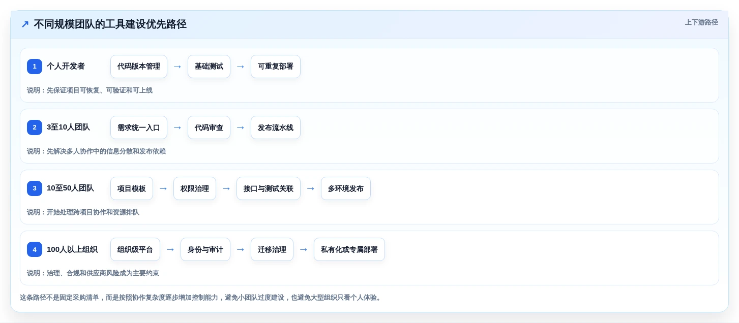 选对工具事半功倍:2026年最值得投资的5大项目开发工具