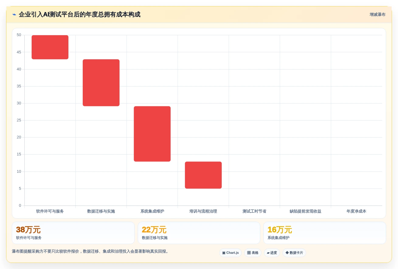突破测试瓶颈!2026年7款顶尖AI测试用例工具对比分析