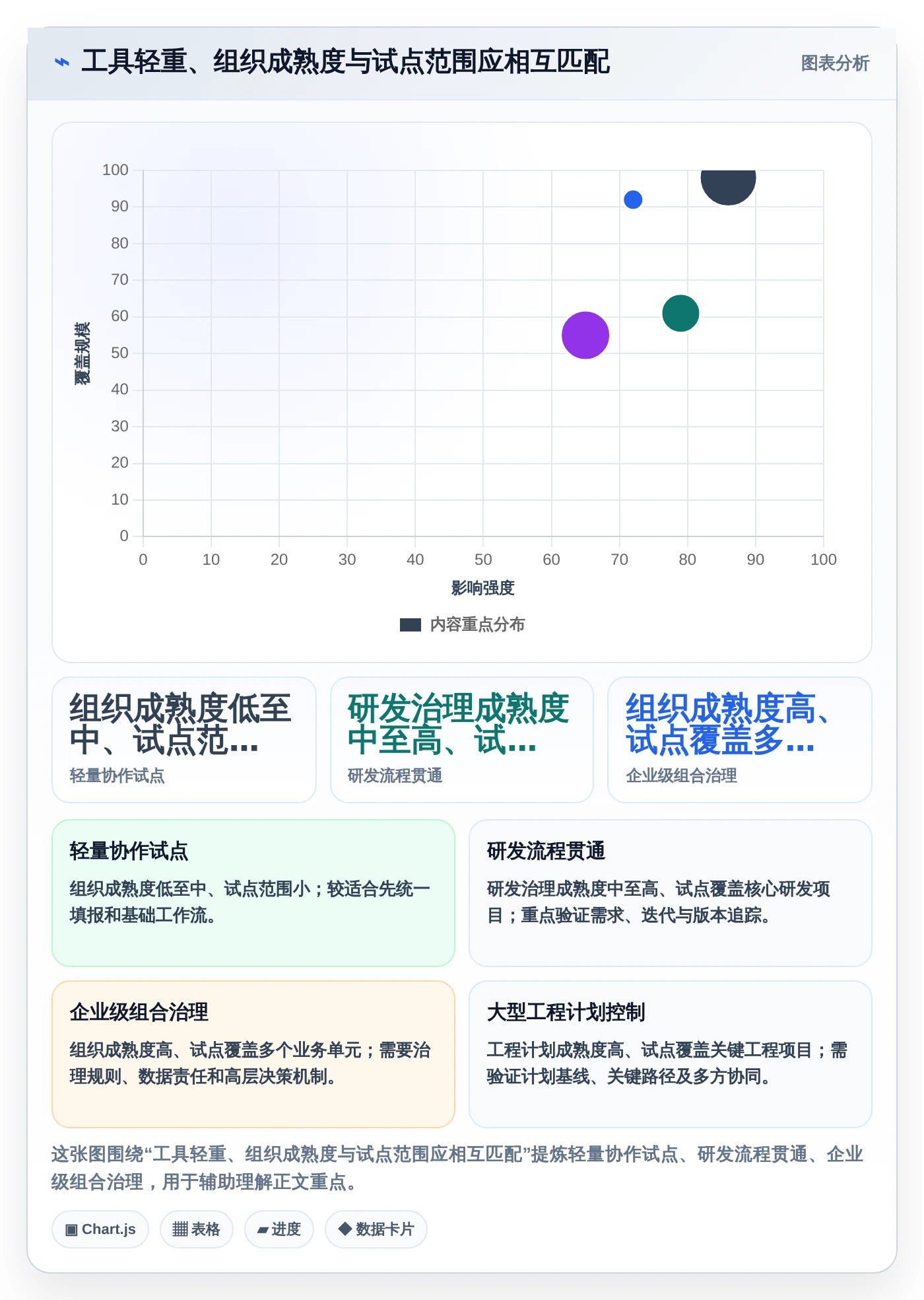 选对项目投资管控平台事半功倍：2026年5大热门工具推荐