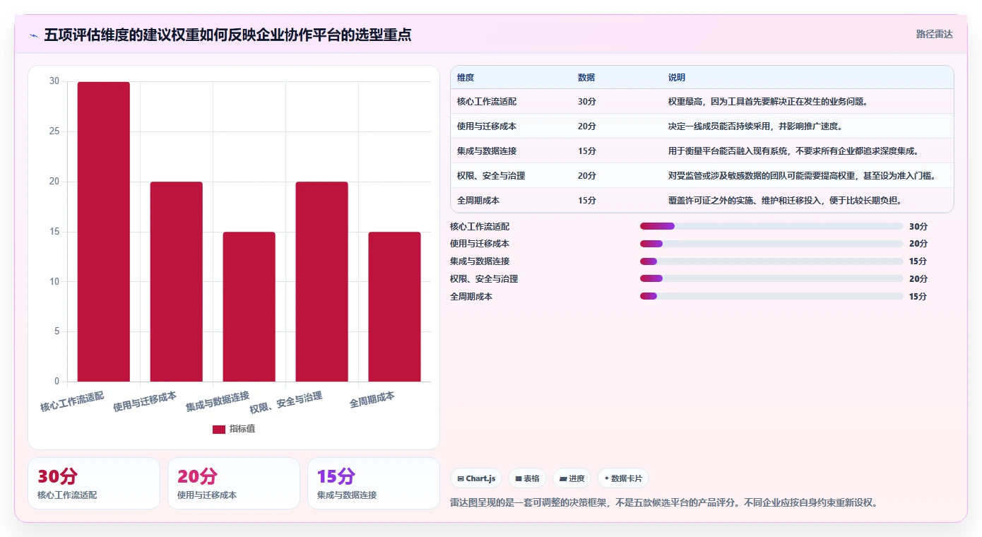 提升团队协作:2026年值得投资的5款顶级企业协作与管理平台