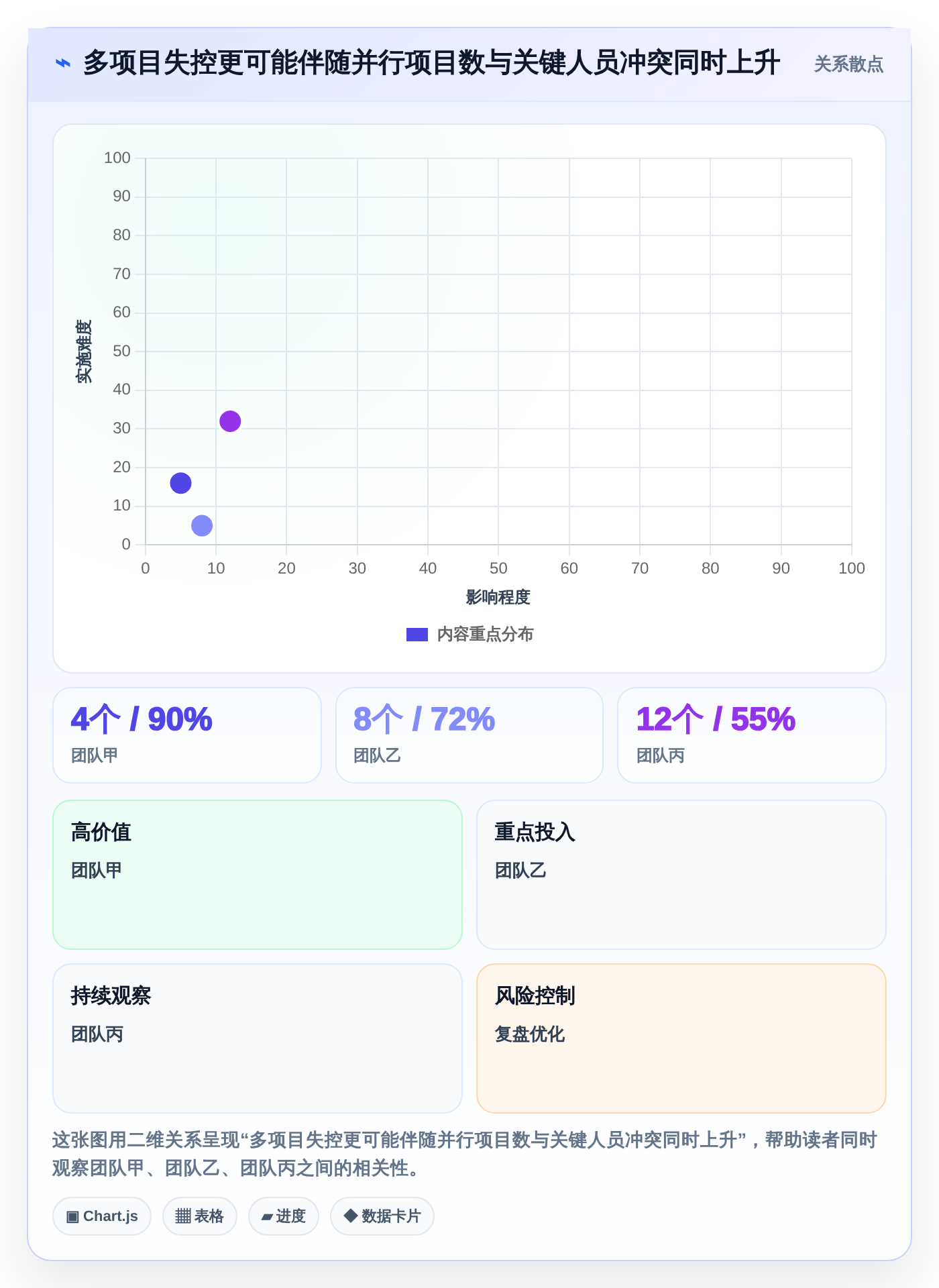 项目经理必读：2026年6大多个项目管理工具深度对比与选型指南