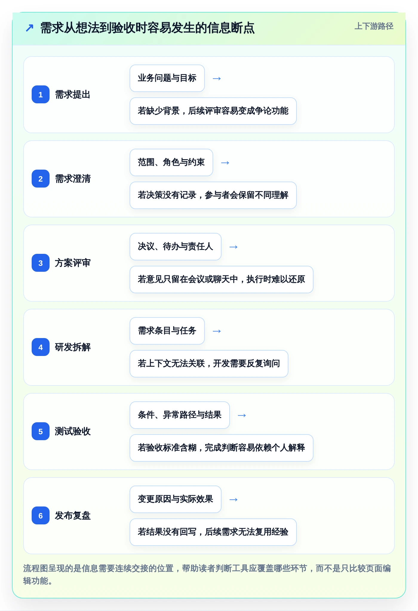 效率提升利器：2026年5大热门编写需求文档工具推荐