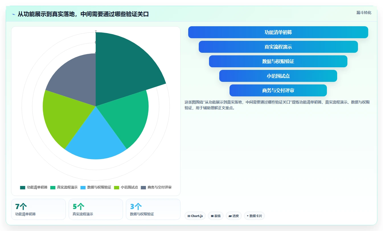 效率倍增!2026年7个顶级一体化管理平台项目推荐,让研发管理更智能