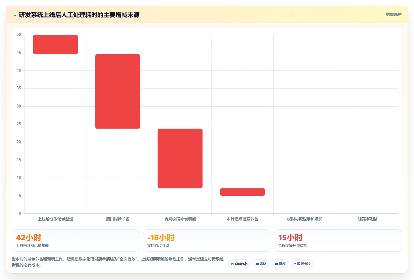 医疗健康行业研发管理系统排行榜有吗？2026主流工具测评解析