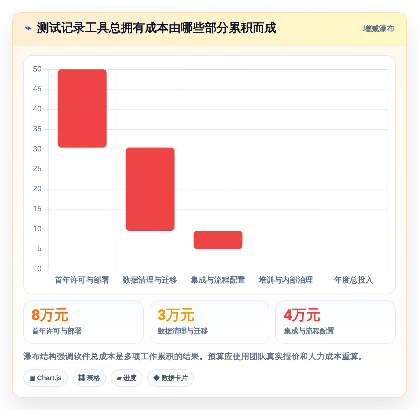 如何选择最适合你的记录测试记录的文档软件？2026年终极对比指南