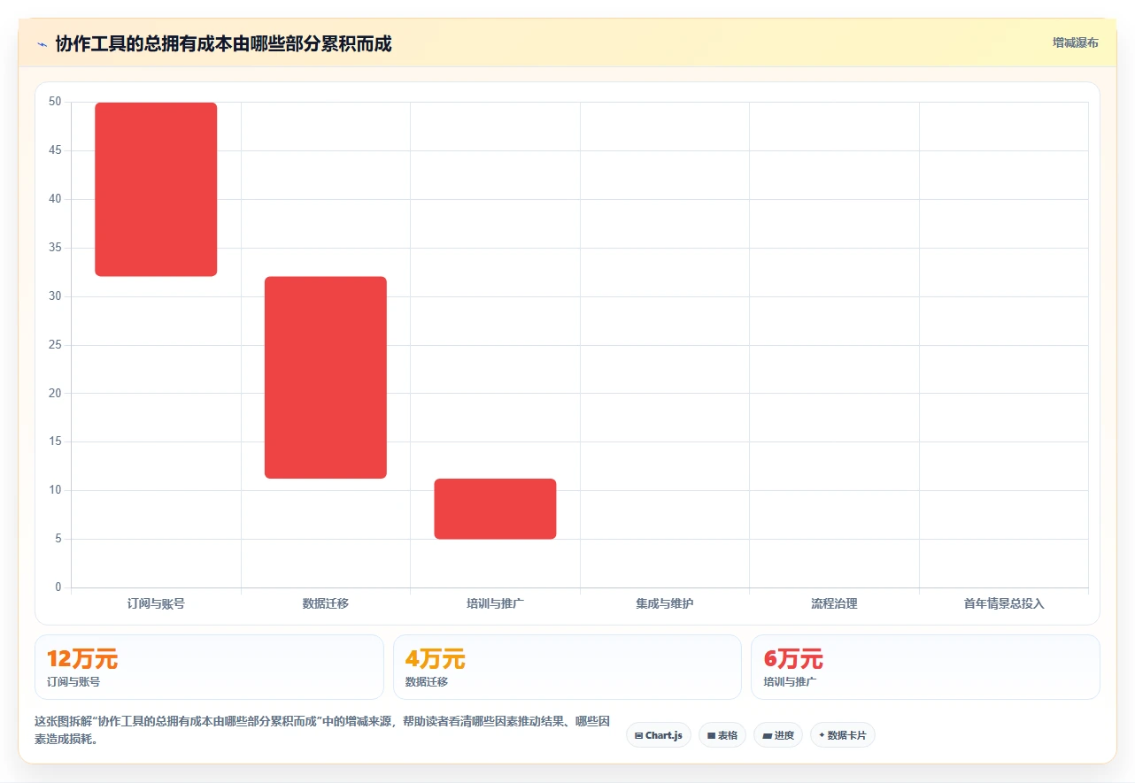 远程办公新时代:2026年最受欢迎的5大团队协作在线工具推荐