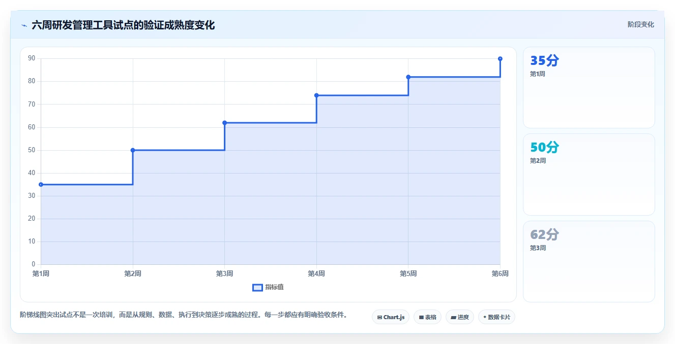 选对工具事半功倍:2026年最实用的5大研发项目管理工具与模板全解析
