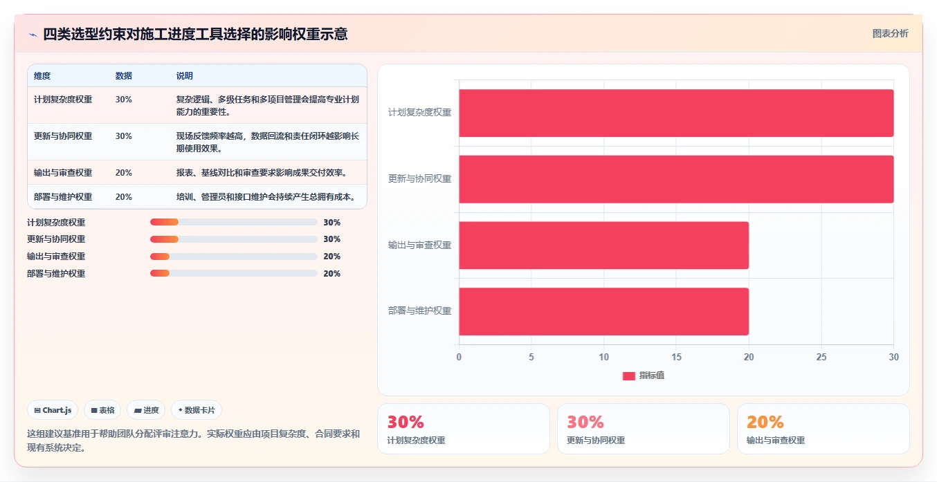 2026年品茗进度计划编制软件大盘点：6款最受欢迎的项目管理利器