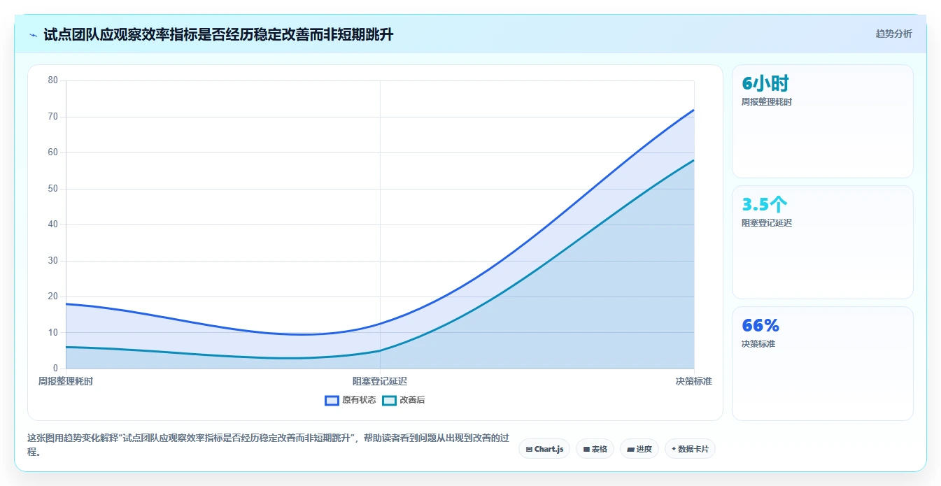 突破效率瓶颈:2026年7款革新型专案管理工具深度对比