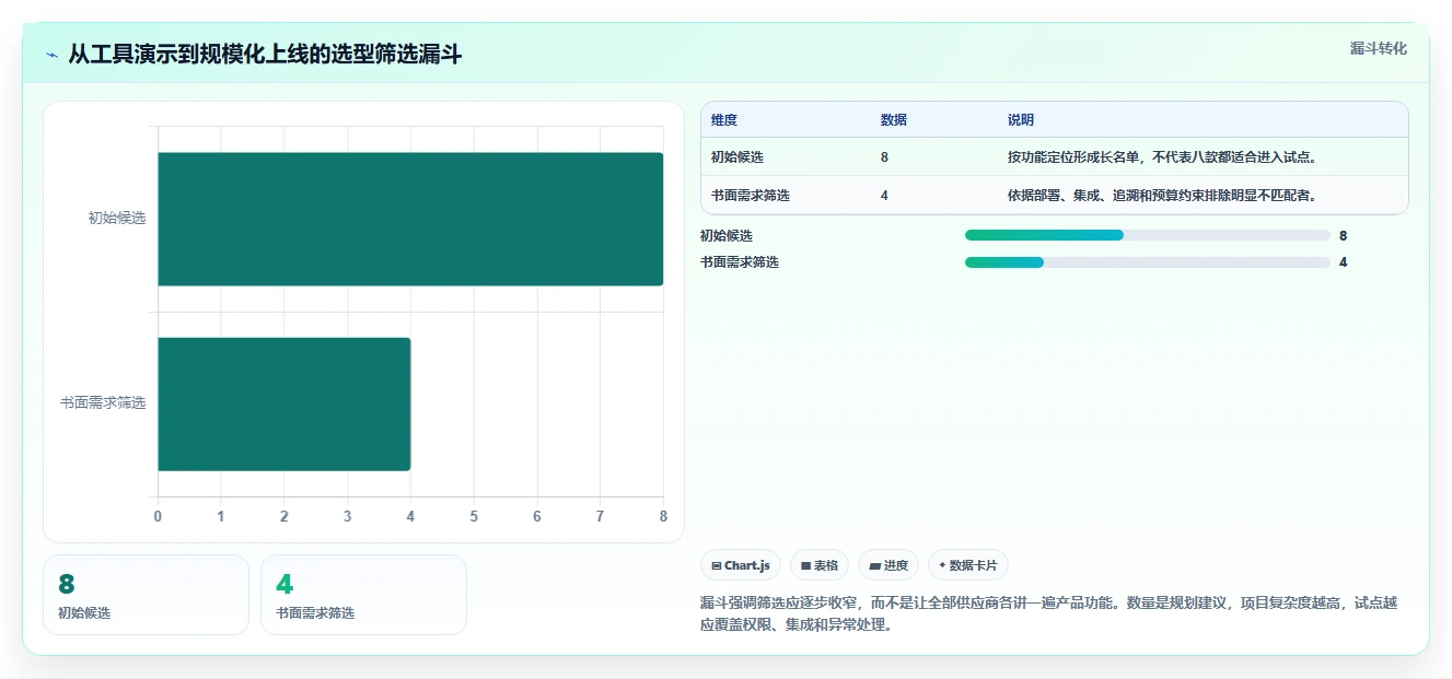 提升研发效率的秘密武器:8款芯片研制项目管理软件工具对比与推荐