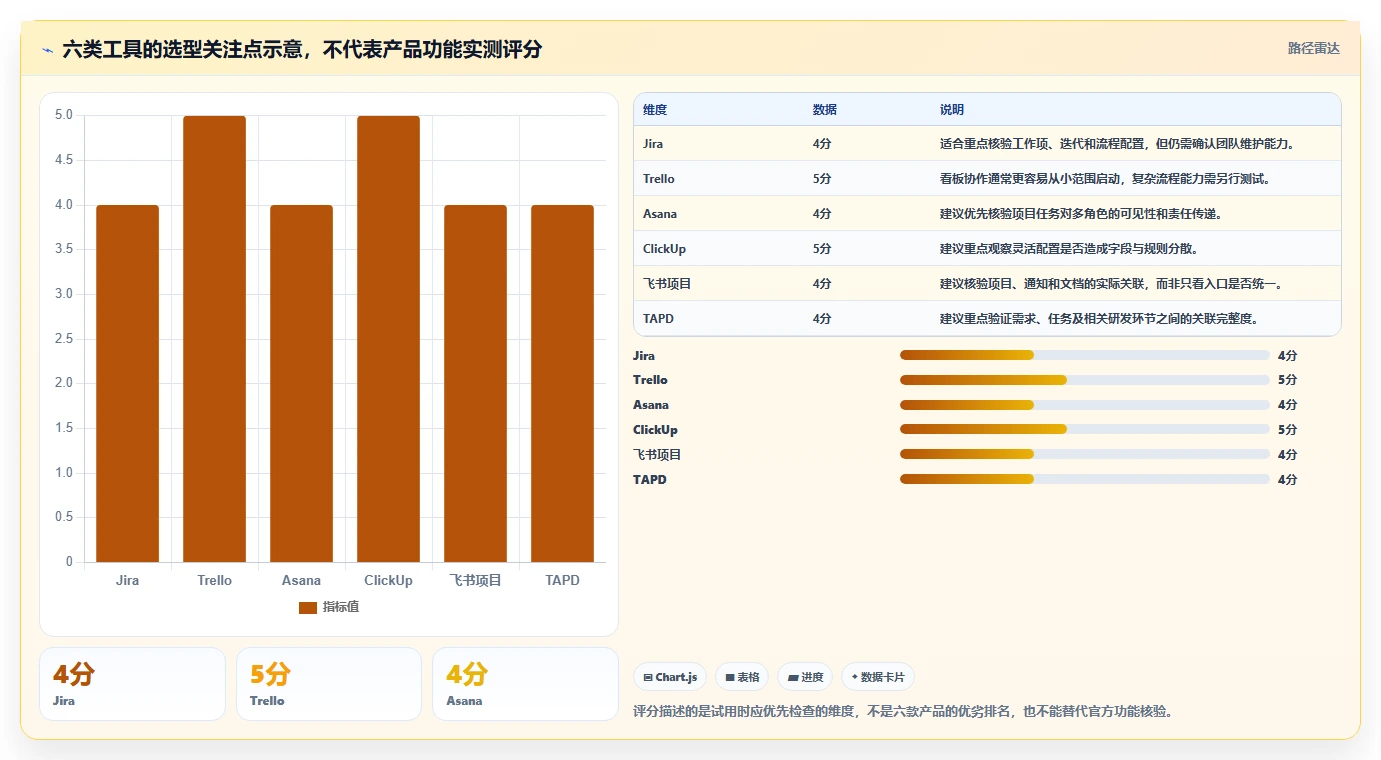 2026年效率神器:6大软件功能开发计划表工具全面对比