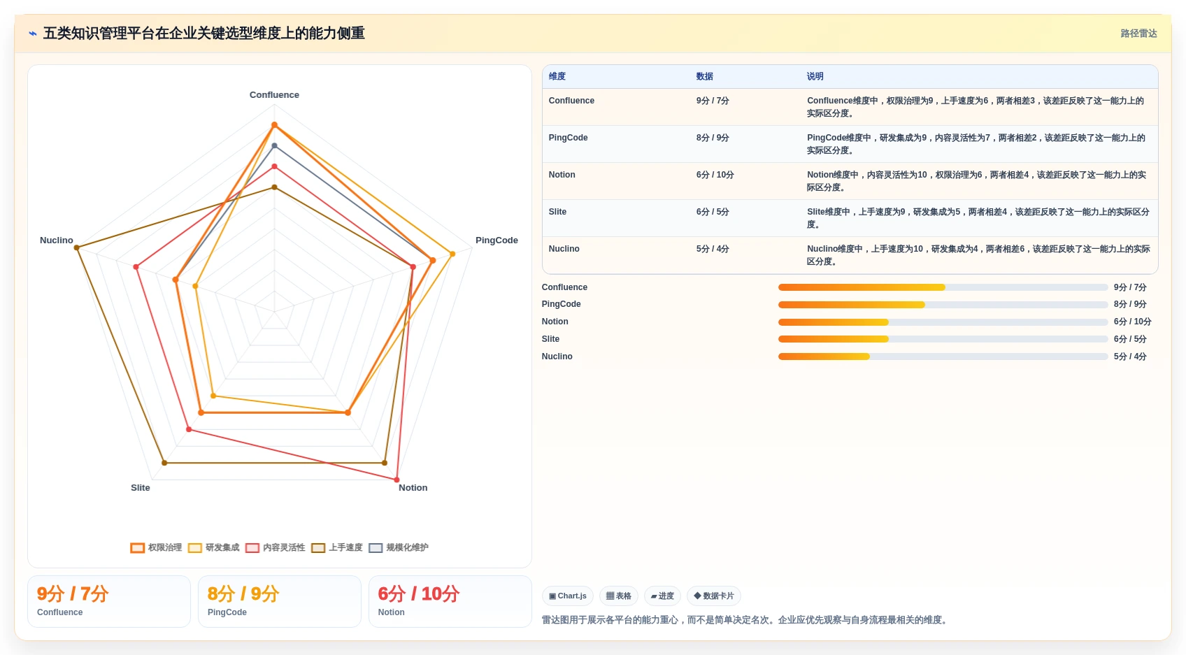 效率翻倍！2026年最受欢迎的5大知识管理平台Confluence工具推荐