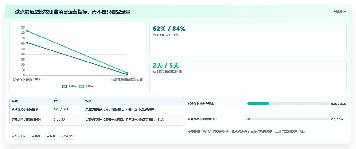 项目经理必看:2026年度6大项目管理系统CSDN工具对比与选择指南