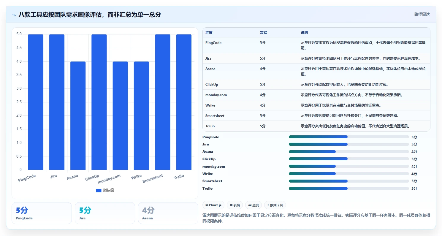 2026年本地化项目管理SaaS大盘点：8款顶级工具助力高效管理