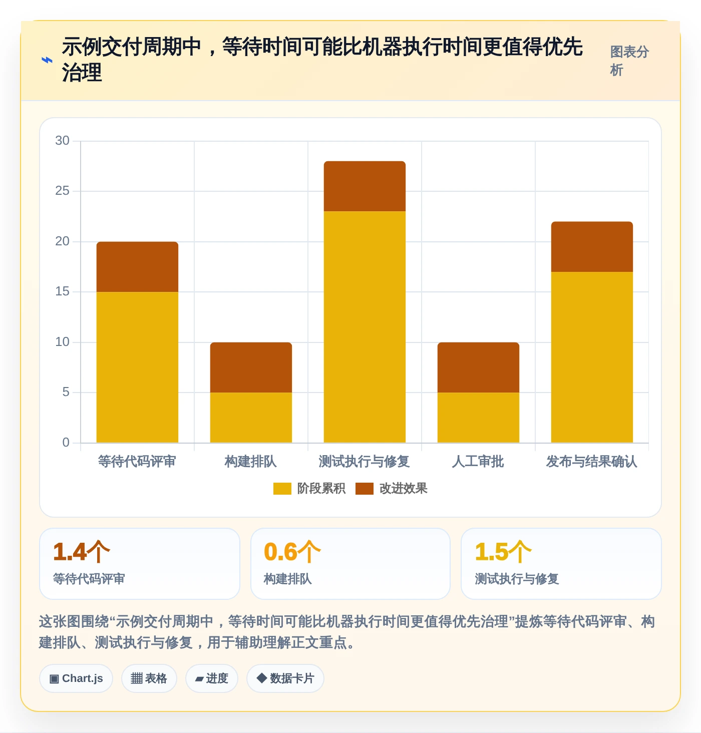 项目经理必读:2026年软件工厂DevOps工具选型指南,5款顶级工具全面解析
