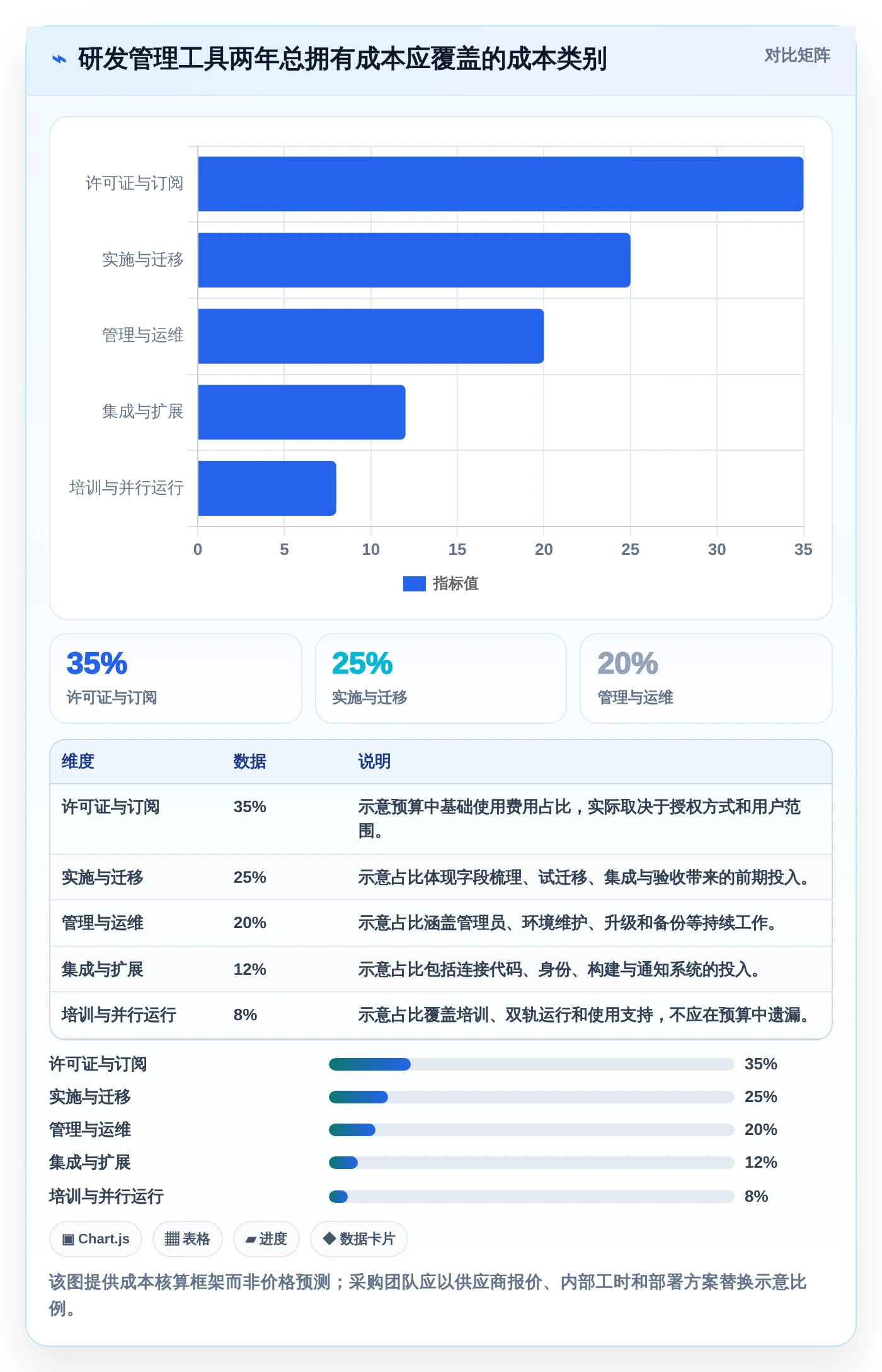 2026年研发管理必备：7款最强大的类似Jira看板工具深度对比