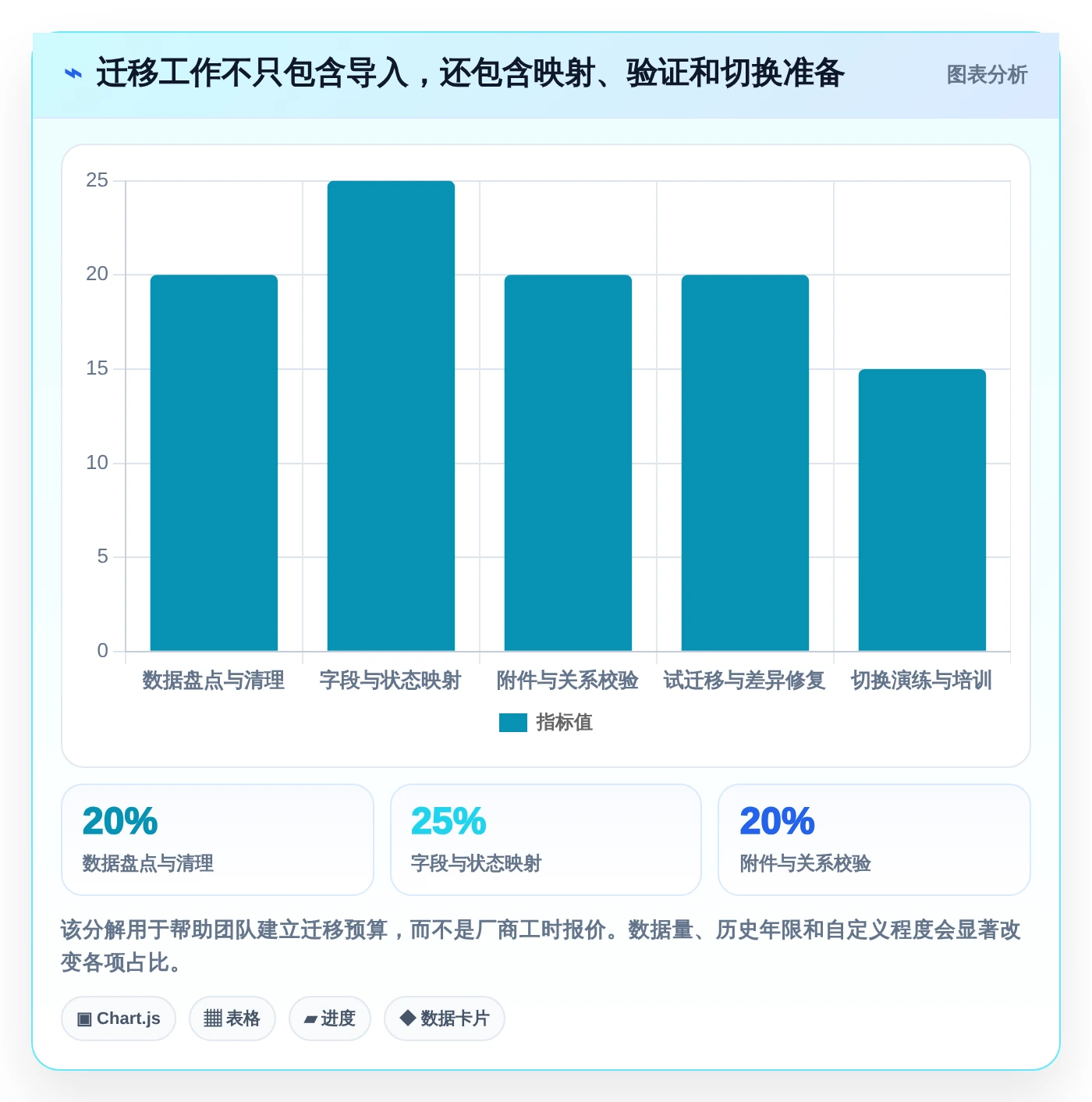 2026年软件研发效率新突破:6款顶级缺陷记录跟踪单软件深度对比