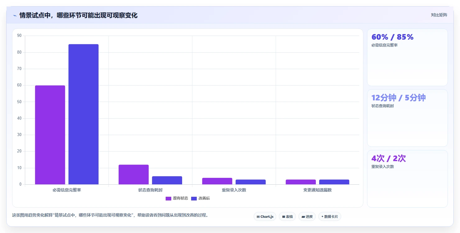 产品管理软件哪家好?2026年主流工具对比与选型方法