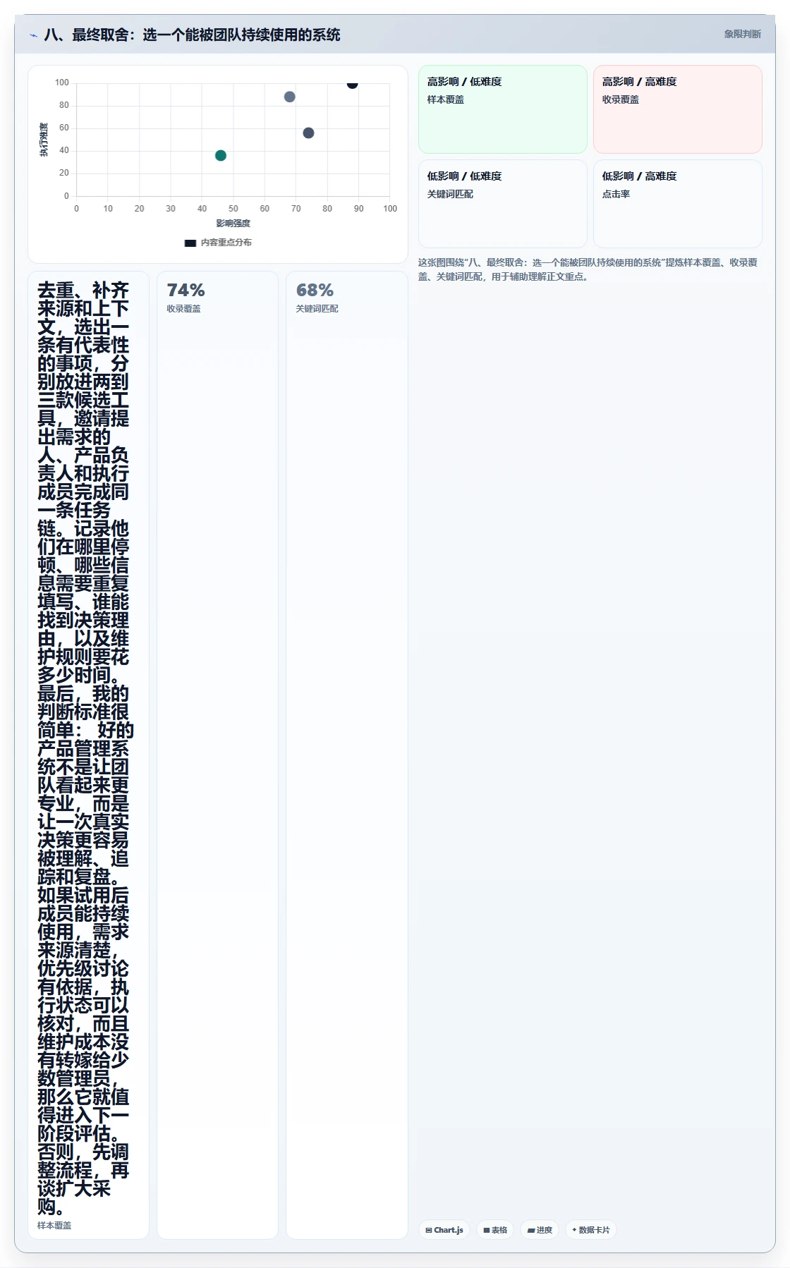 八、最终取舍：选一个能被团队持续使用的系统