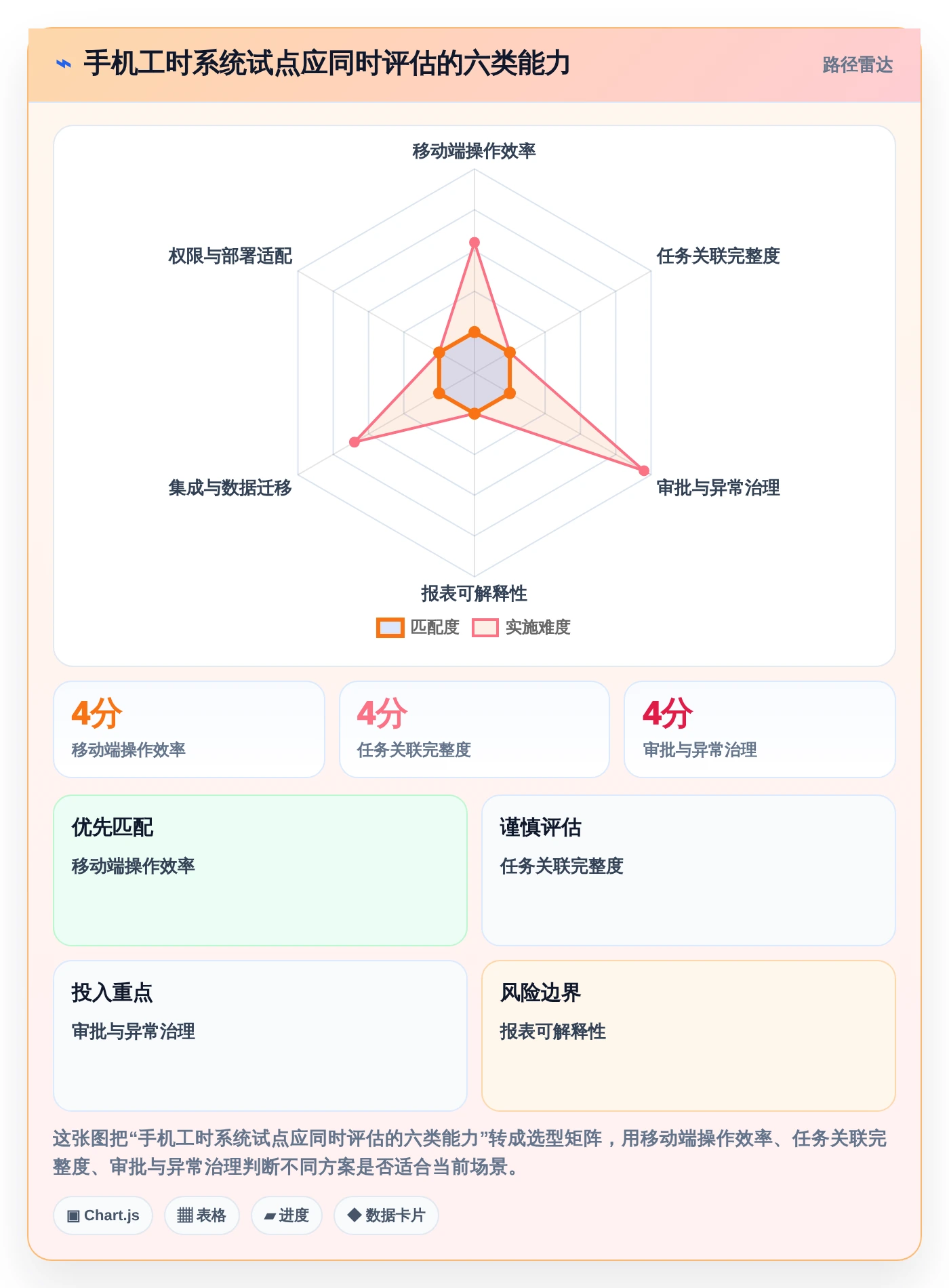 2026年效率神器:6大手机端工时填报系统全面对比