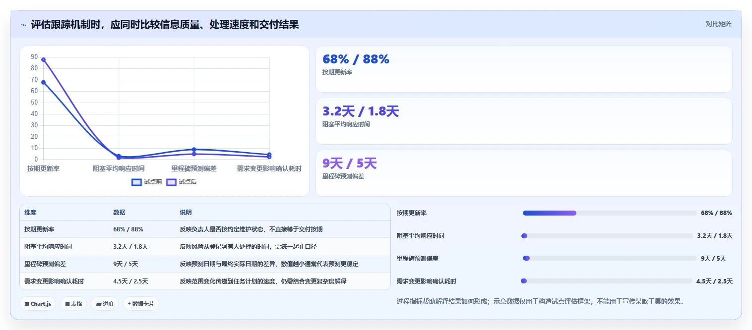 项目经理福音:2026年最实用的5款项目任务计划及进度跟踪表选型指南