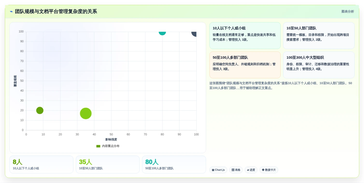 提升团队效率:2026年最值得尝试的8大文档软件推荐