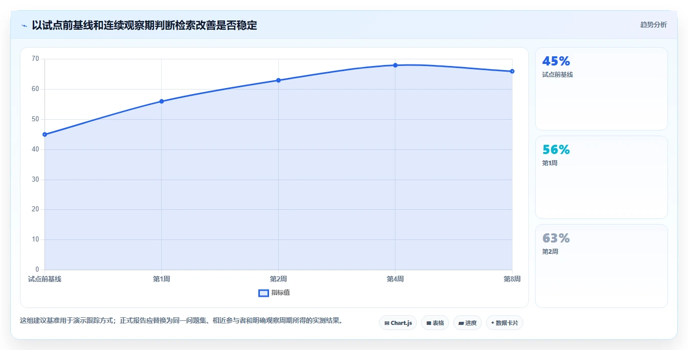 知识库工具对比：2026年最值得投资的5大平台