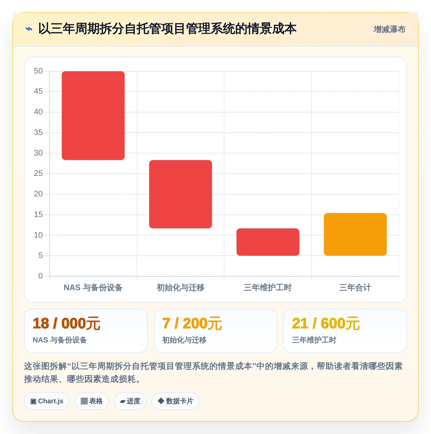 项目管理新趋势：2026年8款顶级nas项目管理软件全面评测