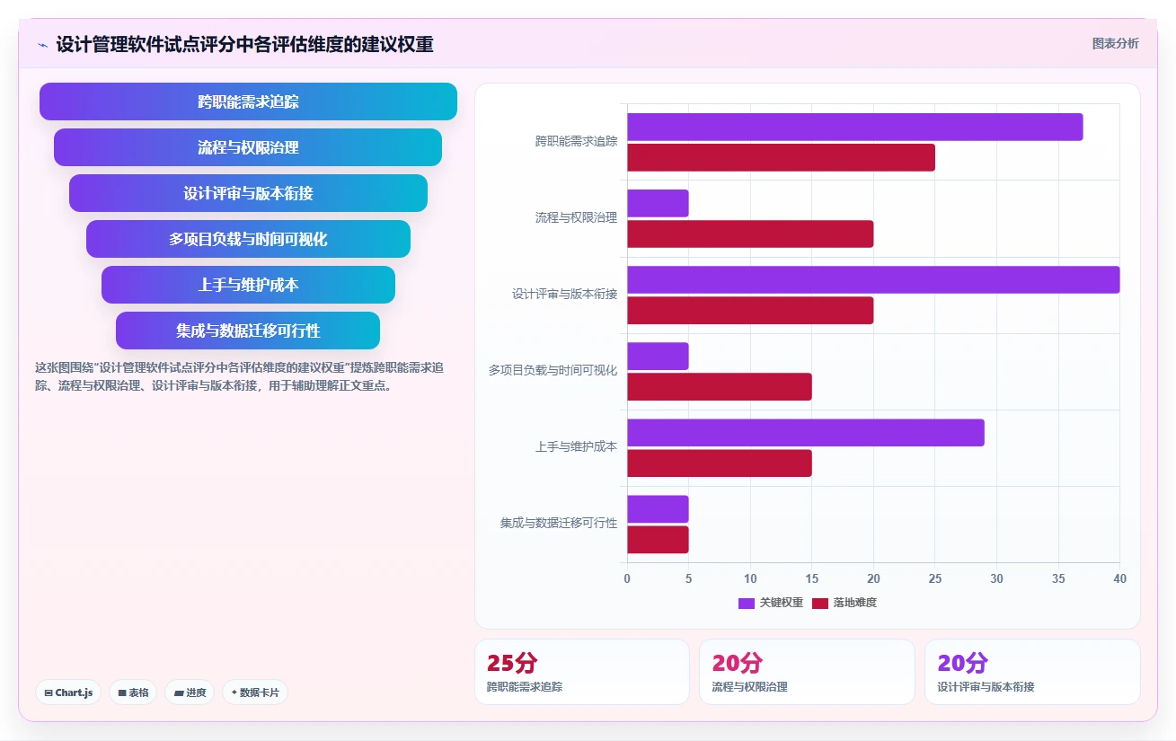 选择困难症?2026年最适合你的5大设计项目管理软件对比