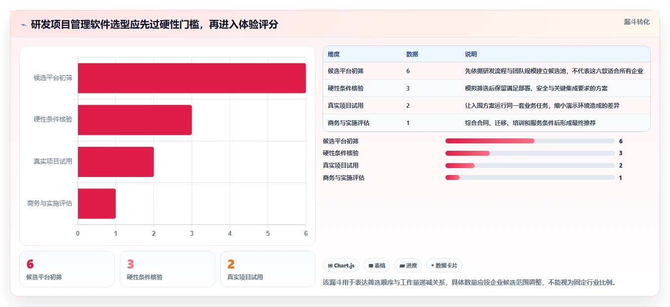 2026年企业研发项目管理软件选型指南：6款主流平台深度对比