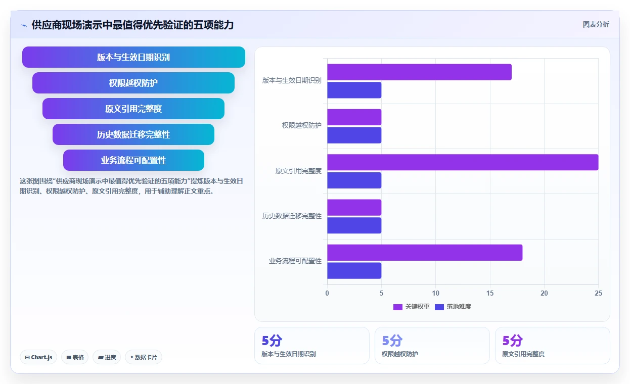 环保知识库管理系统选型指南:2026年不可错过的5大创新平台