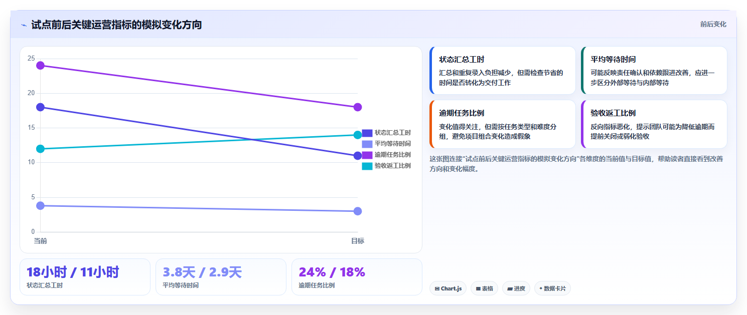 突破效率瓶颈:2026年7款革新型管理工作任务的软件工具盘点
