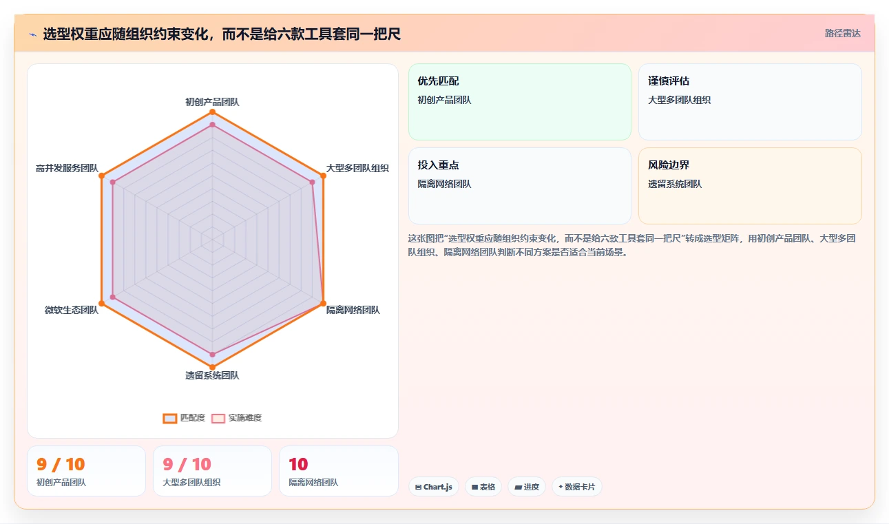 2026年DevOps平台大比拼:6款顶级工具助力研发效率飙升