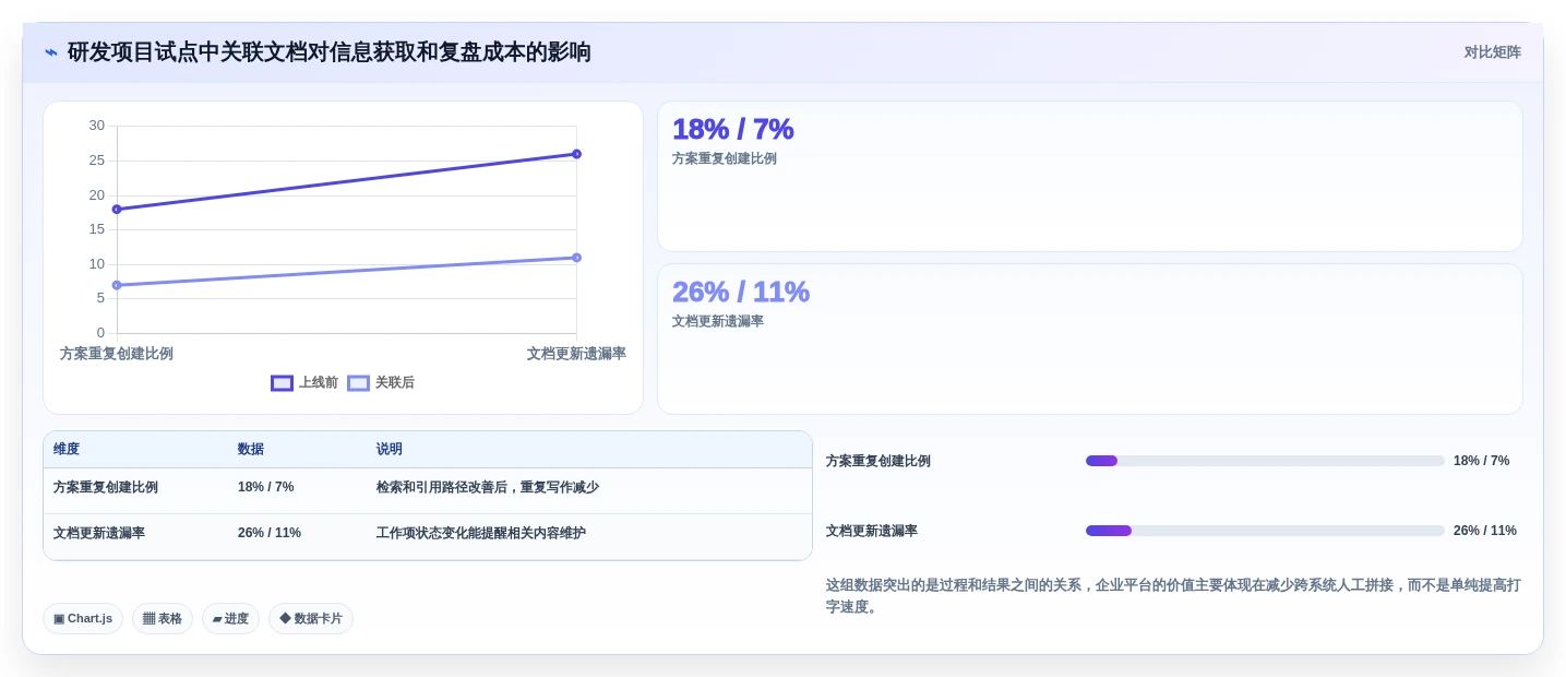 2026年效率之选:6款支持md的在线文档软件深度对比