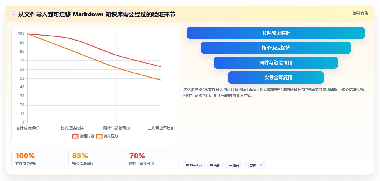 2026年必备:6款顶级在线markdown文档管理系统全面对比