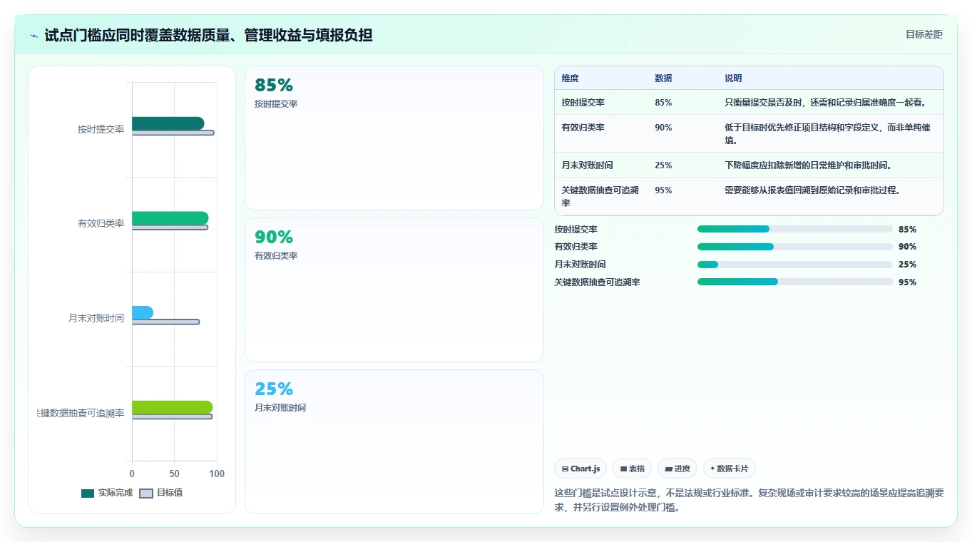 企业效率提升必备：2026年最值得投资的5款生产工时管理软件