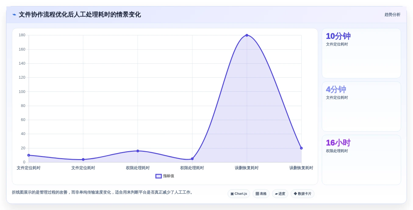 提升团队协作效率:2026年7款热门本地共享软件对比分析