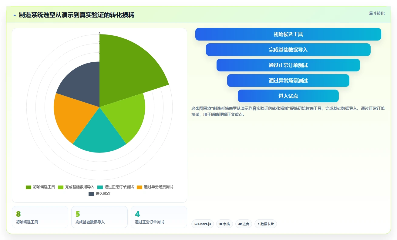 2026年效率之选:8款顶级ruting和标准工时管理系统工具大盘点