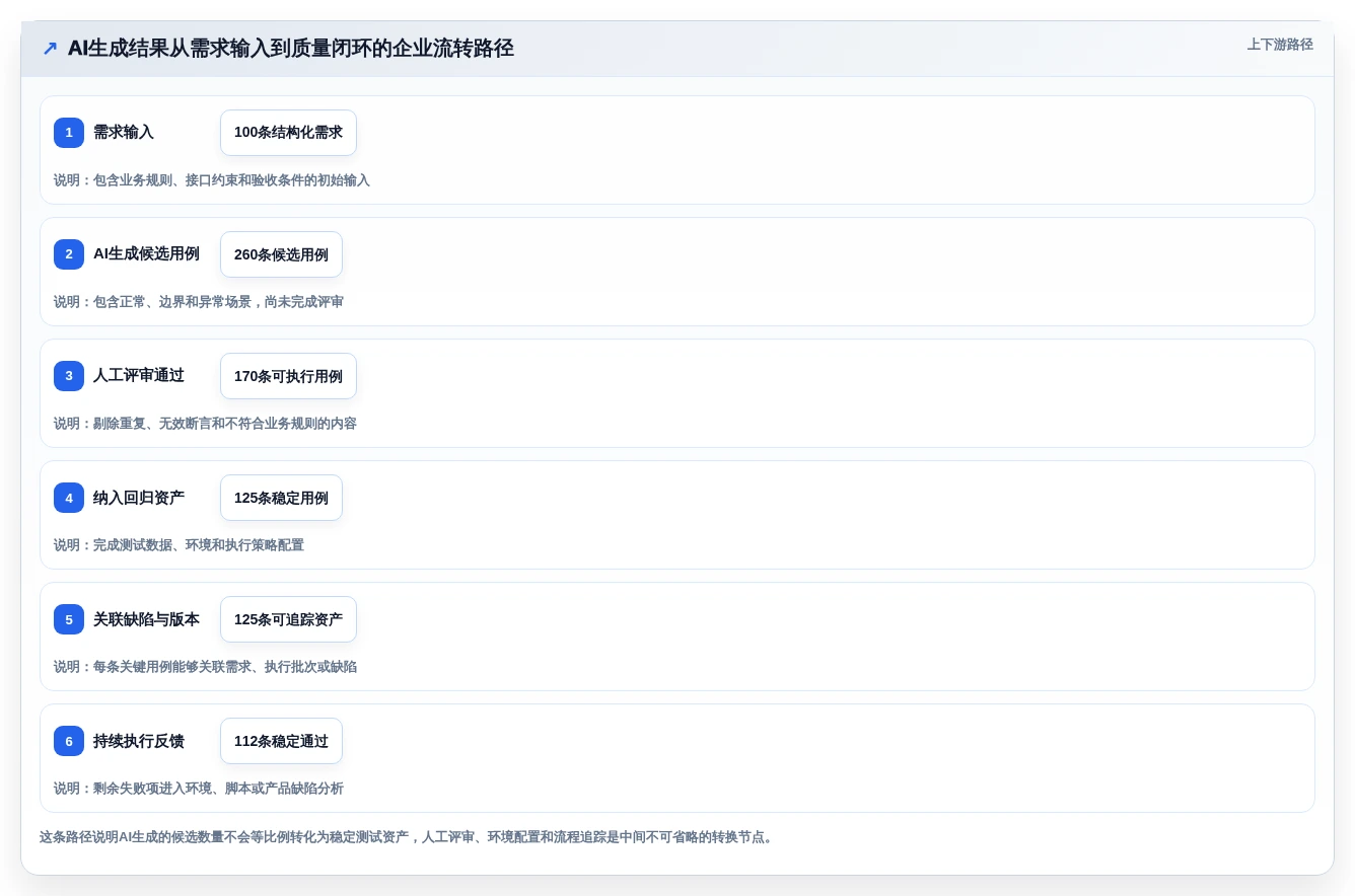 2026年测试效率革命:6款顶尖自动生成测试用例的AI工具盘点