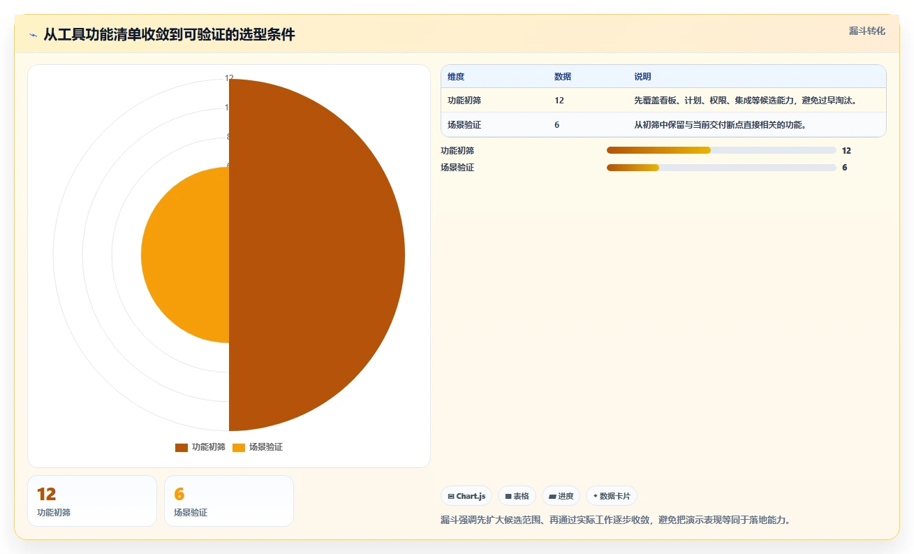 如何选择最适合你的项目进度开发表？2026年研发管理工具选型指南