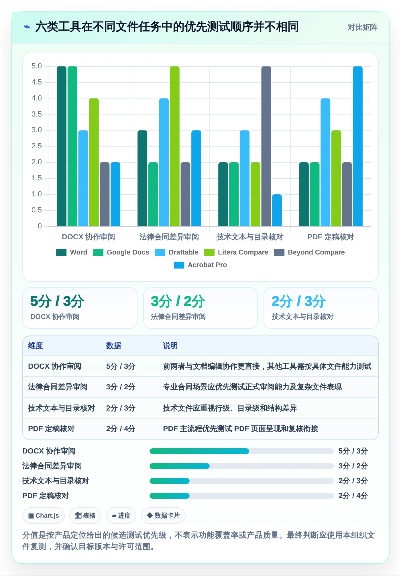 提升工作效率:2026年值得关注的6大文档对比软件有哪些