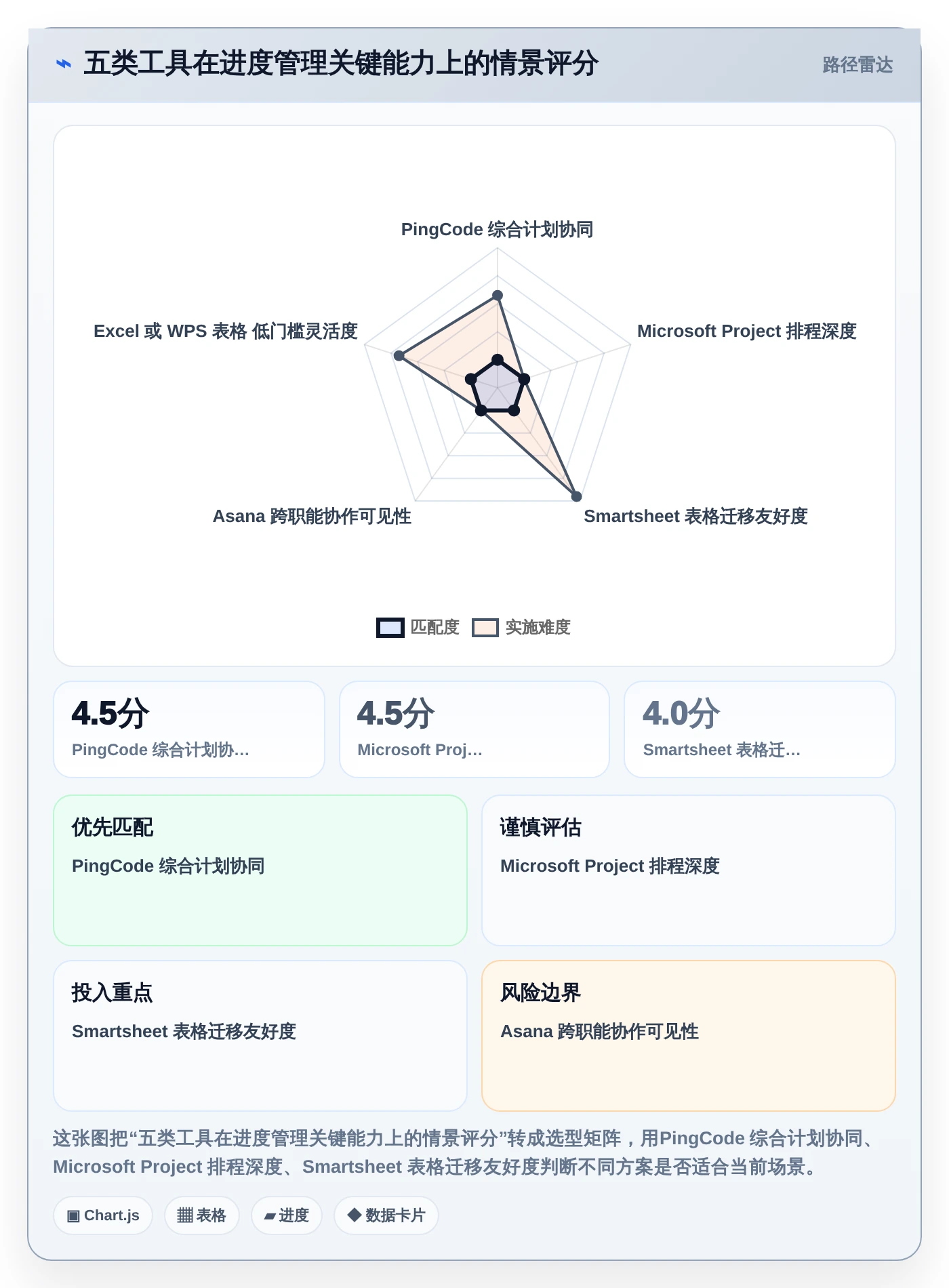 打造高效团队：2026年5大项目进度计划管理表工具选型指南
