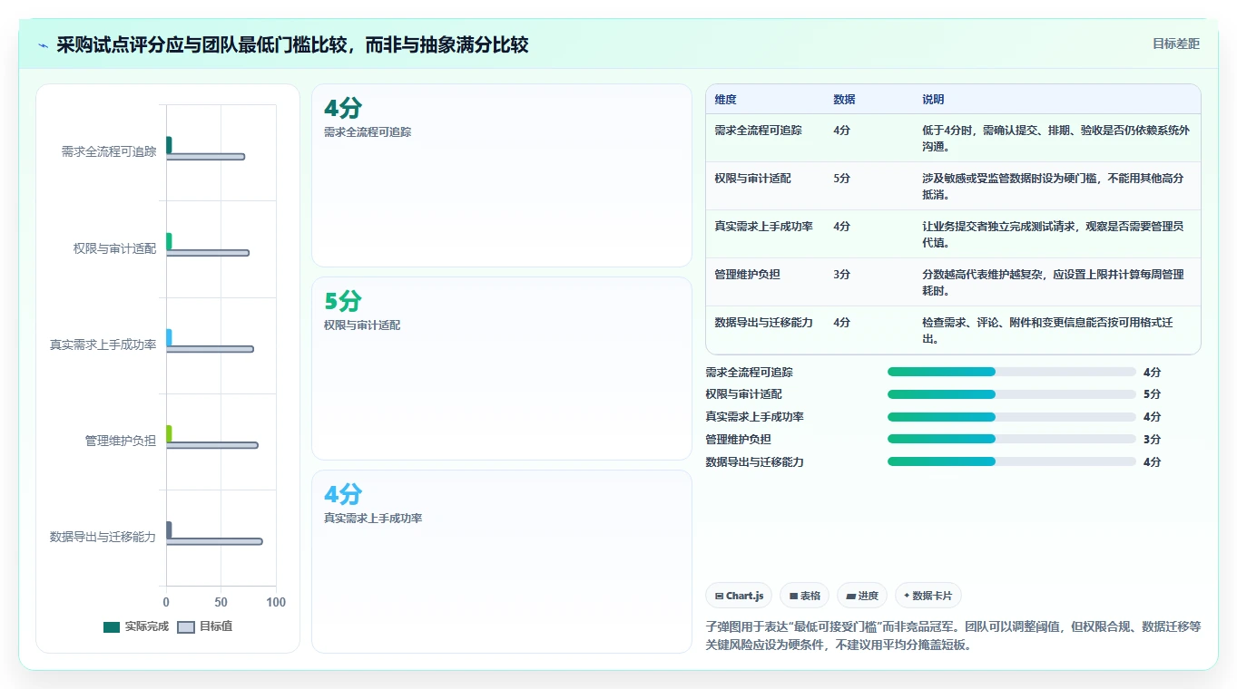 提升效率必备:2026年最值得投资的5大数据需求管理工具