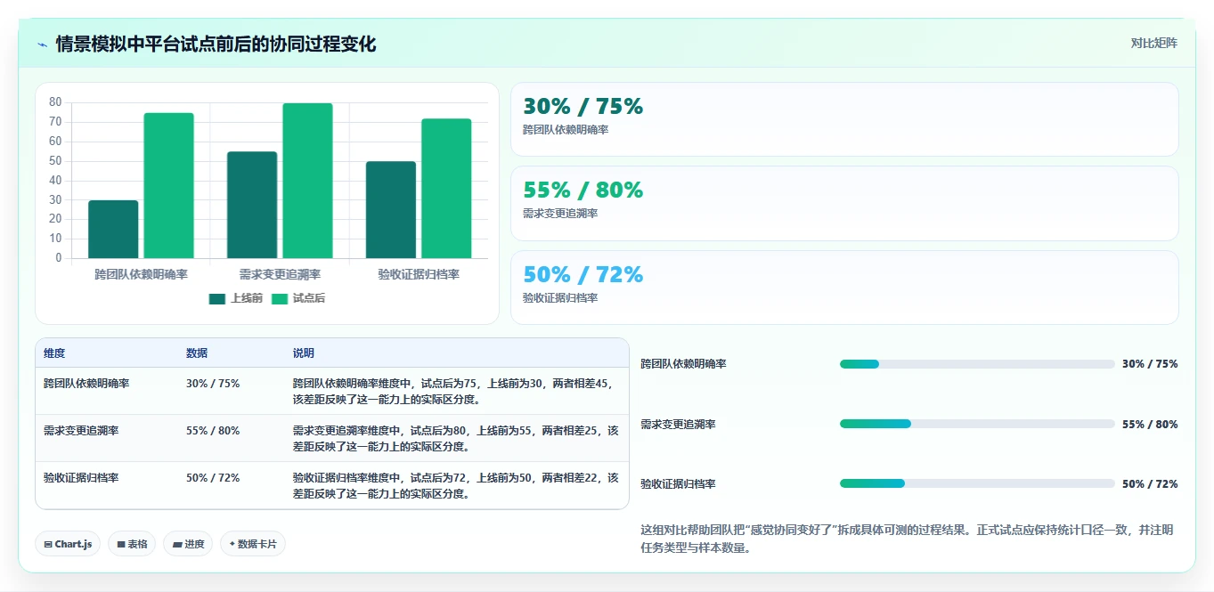 2026年必备:7款顶级协同团队项目管理平台和工具深度对比
