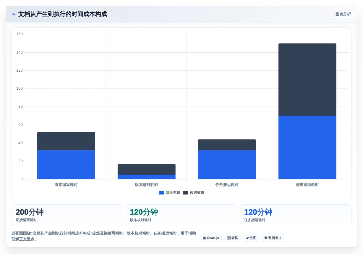 2026年效率之选:6款顶级多人协作文档软件深度对比