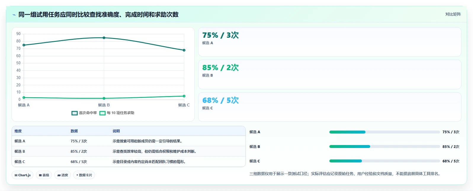 2026 年最佳文档平台工具对比:如何选择适合你的工具?