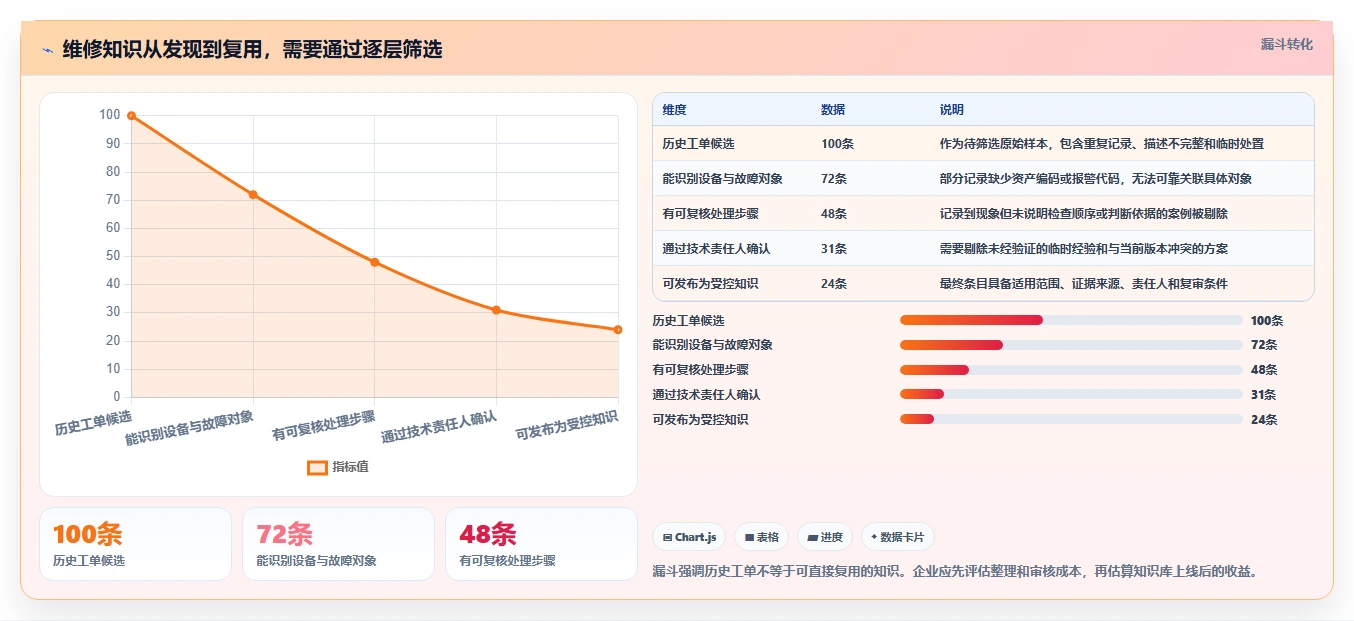 企业数字化转型利器：2026年7款突破性工业知识库系统推荐