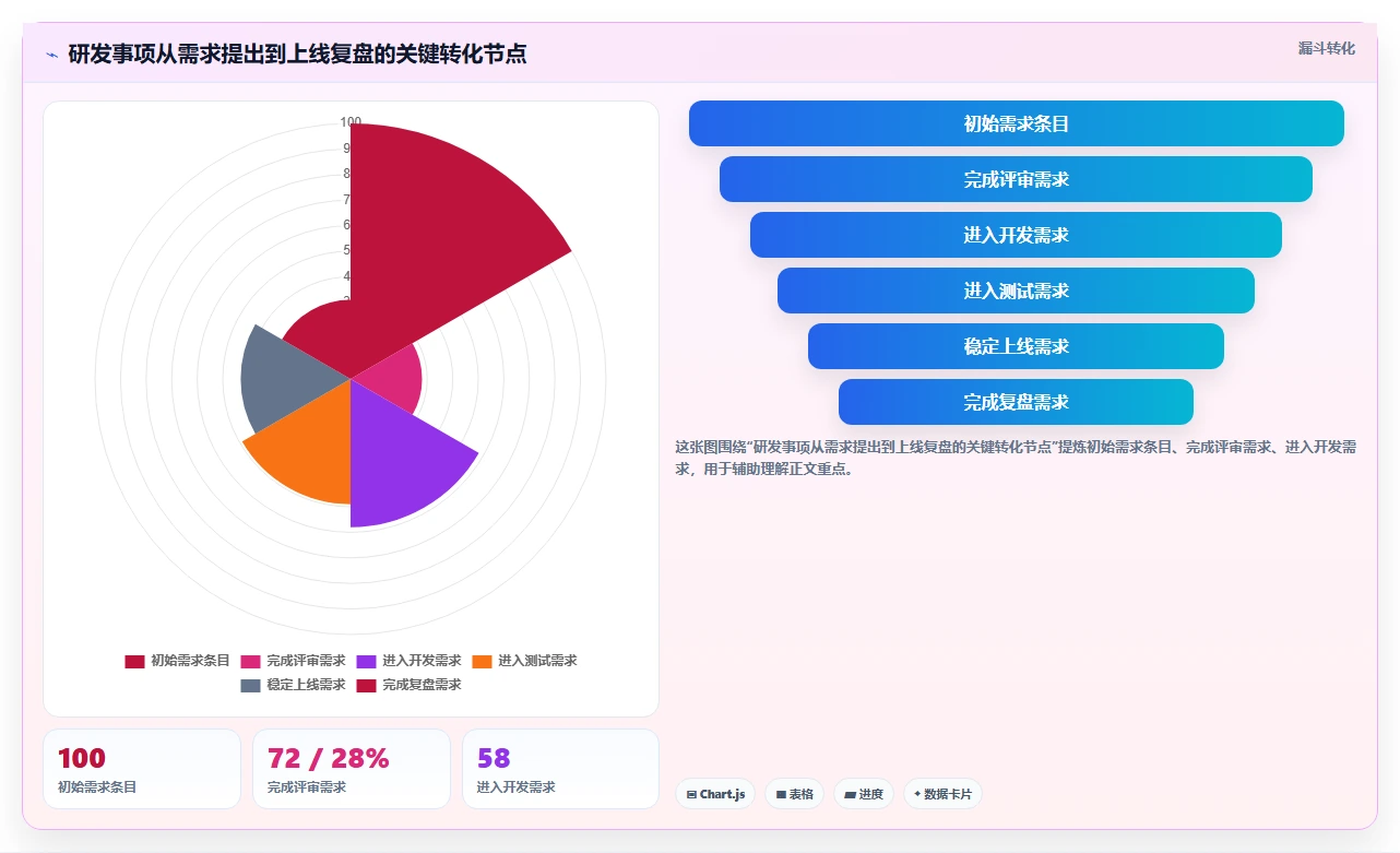 项目经理必备:2026年e2研发项目管理平台 北大软件选型指南 - 8款顶级工具盘点