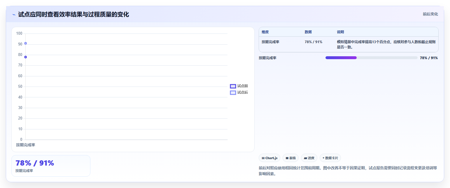 如何选择最佳测评管理软件?2026年企业必备选型指南